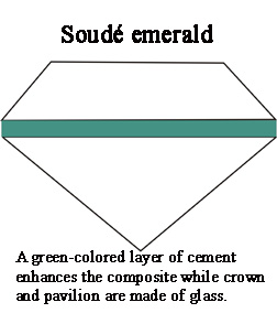 soude emerald Roland Scal