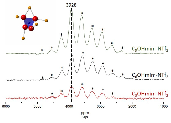 P-31 NMR