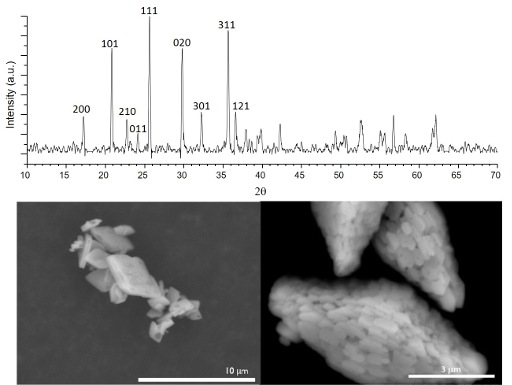 SEM images of crystallites