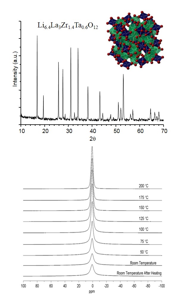 Garnet Data