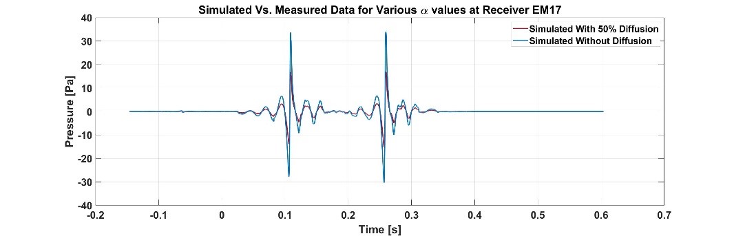 Sonic Boom Propagation in Urban Landscapes by George Seaton and Professor Kimberly Riegel.