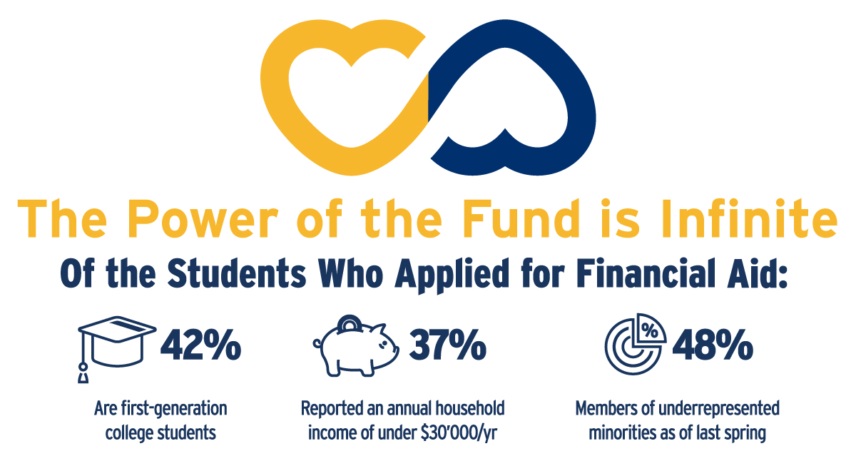 QCC Fund helps students who applied for financial aid