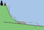 Beware of landslides