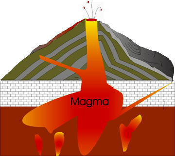 Composite or Stratovolcano