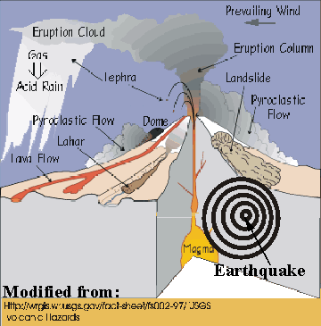 Volcanic Hazards, visit http://volcanoes.usgs.gov/