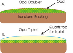 opal doublet Roland Scal