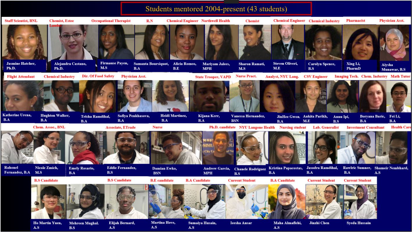2025 Research Students Mentored