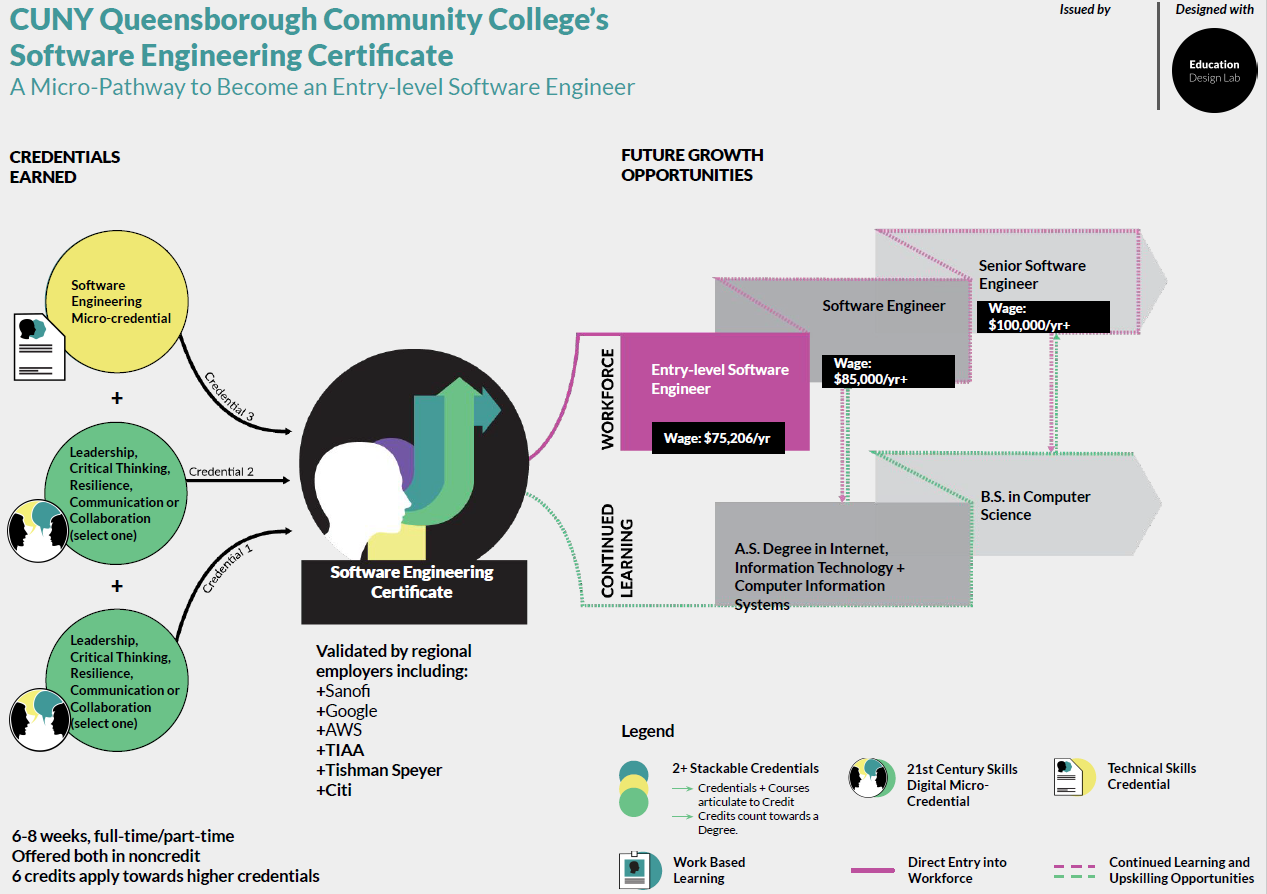 Software Engineering Career Pathway.png