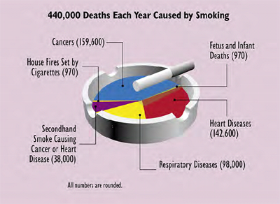 effects of smoking