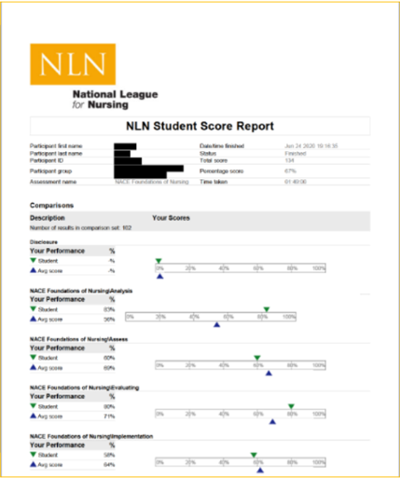 NACE Assessment Reports