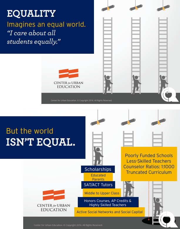 infographic about equality