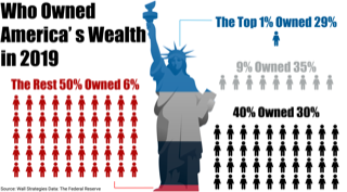 https://wallstrategies.com/wp-content/uploads/Wealth-Gap-Infographic.png