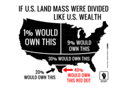 wealth inequality in USA as land mass divsiions
