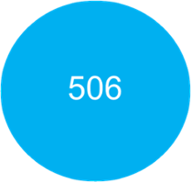 number of students impacted