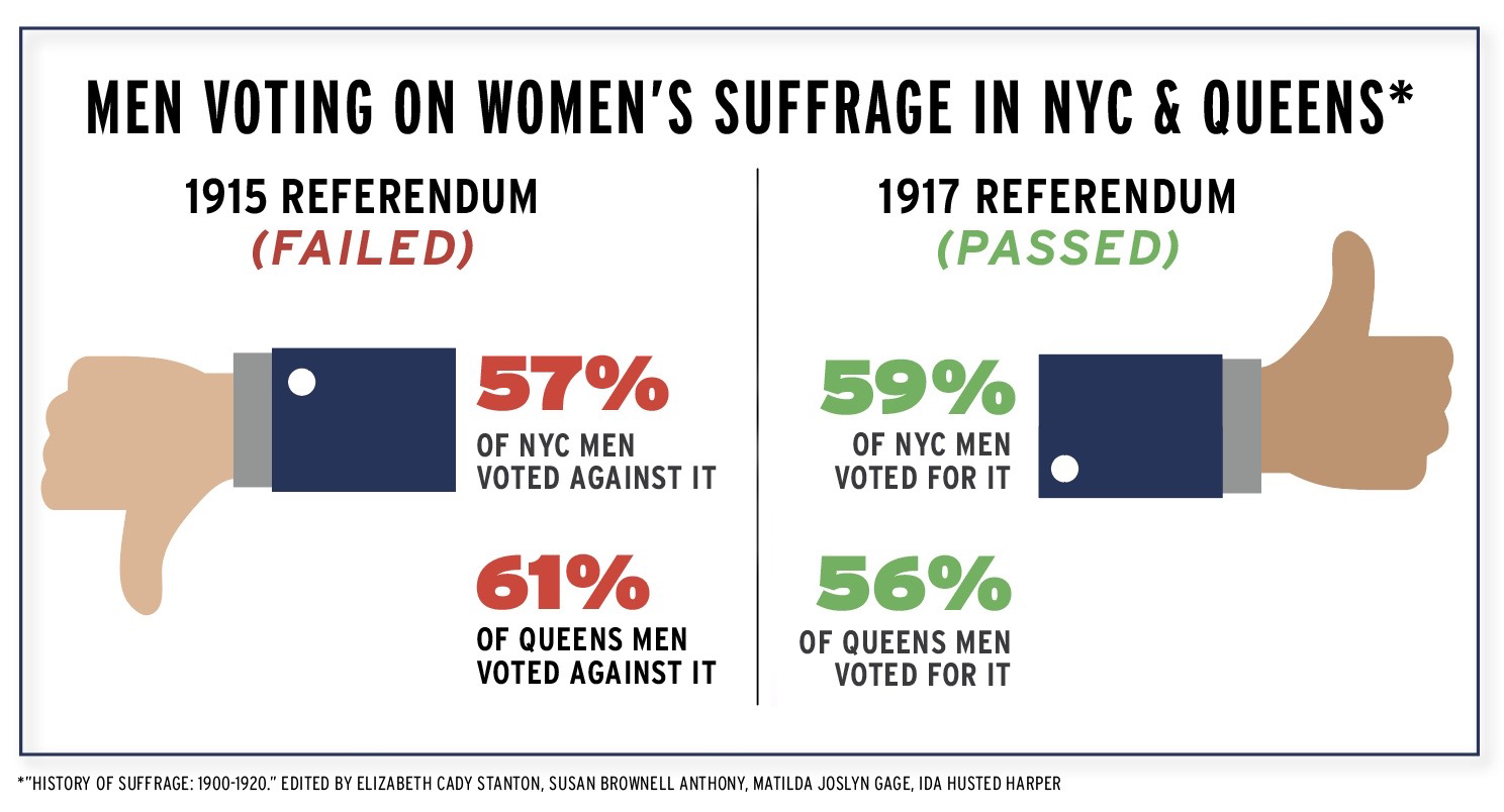 women's Suffrage Vote Graphic